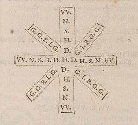 Titelblatt von Anna Ovena Hoyers' "Das Buch Ruth" in der Ausgabe von 1650 [Ausschnitt]. © HAB Wolfenbüttel, http://diglib.hab.de/drucke/1271-6-theol-2s/start.htm, lizensiert unter CC BY-SA